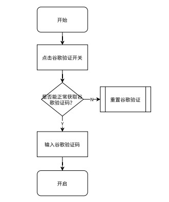 产品经理，产品经理网站